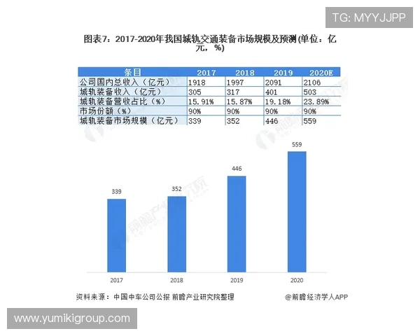 og视讯平台未来发展趋势与创新技术应用前景分析